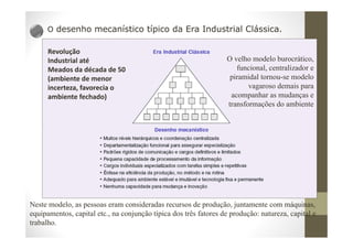 O desenho mecanístico típico da Era Industrial Clássica.
Neste modelo, as pessoas eram consideradas recursos de produção, juntamente com máquinas,
equipamentos, capital etc., na conjunção típica dos três fatores de produção: natureza, capital e
trabalho.
Revolução
Industrial até
Meados da década de 50
(ambiente de menor
incerteza, favorecia o
ambiente fechado)
O velho modelo burocrático,
funcional, centralizador e
piramidal tornou-se modelo
vagaroso demais para
acompanhar as mudanças e
transformações do ambiente
 