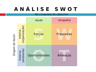 Introdução a administração