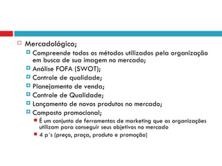   Mercadológico;
     Compreende todos os métodos utilizados pela organização
      em busca de sua imagem no mercado;
     Análise FOFA (SWOT);
     Controle de qualidade;
     Planejamento de venda;
     Controle de Qualidade;
     Lançamento de novos produtos no mercado;
     Composto promocional;
         É um conjunto de ferramentas de marketing que as organizações
          utilizam para conseguir seus objetivos no mercado
         4 p´s (preço, praça, produto e promoção)
 