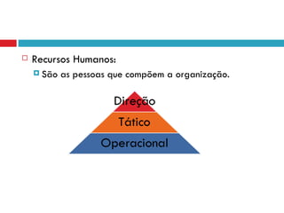    Recursos Humanos:
     São   as pessoas que compõem a organização.
 