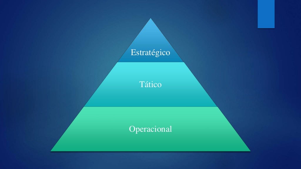 Funções da Administração
