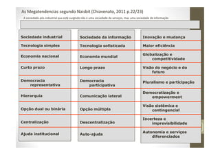 12
As Megatendencias segundo Naisbit (Chiavenato, 2011 p.22/23)
A sociedade pós‐industrial que está surgindo não é uma sociedade de serviços, mas uma sociedade de informação
De: Para: Alteração:
Sociedade industrial Sociedade da informação Inovação e mudança
Tecnologia simples Tecnologia sofisticada Maior eficiência
Economia nacional Economia mundial
Globalização e
competitividade
Curto prazo Longo prazo Visão do negócio e do
futuro
Democracia
representativa
Democracia
participativa
Pluralismo e participação
Hierarquia Comunicação lateral
Democratização e
empowerment
Opção dual ou binária Opção múltipla
Visão sistêmica e
contingencial
Centralização Descentralização
Incerteza e
imprevisibilidade
Ajuda institucional Auto-ajuda
Autonomia e serviços
diferenciados
 