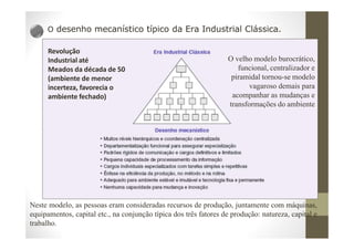O desenho mecanístico típico da Era Industrial Clássica.
Neste modelo, as pessoas eram consideradas recursos de produção, juntamente com máquinas,
equipamentos, capital etc., na conjunção típica dos três fatores de produção: natureza, capital e
trabalho.
Revolução
Industrial até
Meados da década de 50
(ambiente de menor
incerteza, favorecia o
ambiente fechado)
O velho modelo burocrático,
funcional, centralizador e
piramidal tornou-se modelo
vagaroso demais para
acompanhar as mudanças e
transformações do ambiente
 