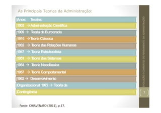 7
Anos: Teorias:
1903 AdministraçãoCientífica
1909  T
eoriadaBurocracia
1916 T
eoriaClássica
1932  T
eoriadasRelaçõesHumanas
1947  T
eoriaEstruturalista
1951  T
eoriadosSistemas
1954  T
eoriaNeoclássica
As Principais Teorias da Administração:
EVOLUÇÃO
E
CORRENTES
DE
PENSAMENTO
DA
ADMINISTRAÇÃO
1957  T
eoriaComportamental
1962 Desenvolvimento
Organizacional 1972  Teoriada
Contingência
1990  NovasAbordagens (EradaInformação)
Fonte: CHIAVENATO (2011), p.17.
 
