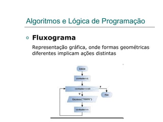 Algoritmos e Lógica de Programação
o Fluxograma
Representação gráfica, onde formas geométricas
diferentes implicam ações distintas
 