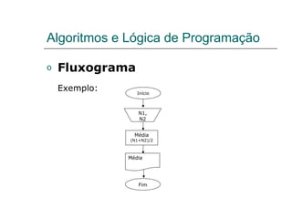 Algoritmos e Lógica de Programação
o Fluxograma
Exemplo: Início
Média
(N1+N2)/2
Média
Fim
N1,
N2
 