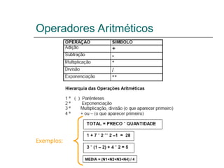 Operadores Aritméticos
Exemplos:
MEDIA = (N1+N2+N3+N4) / 4
 