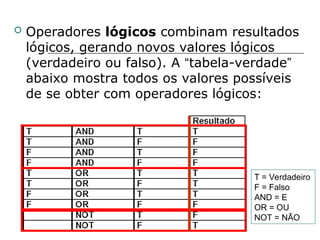  Operadores lógicos combinam resultados
lógicos, gerando novos valores lógicos
(verdadeiro ou falso). A “tabela-verdade”
abaixo mostra todos os valores possíveis
de se obter com operadores lógicos:
T = Verdadeiro
F = Falso
AND = E
OR = OU
NOT = NÃO
 
