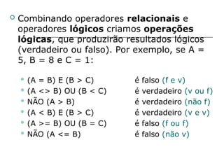  Combinando operadores relacionais e
operadores lógicos criamos operações
lógicas, que produzirão resultados lógicos
(verdadeiro ou falso). Por exemplo, se A =
5, B = 8 e C = 1:
 (A = B) E (B > C) é falso (f e v)
 (A <> B) OU (B < C) é verdadeiro (v ou f)
 NÃO (A > B) é verdadeiro (não f)
 (A < B) E (B > C) é verdadeiro (v e v)
 (A >= B) OU (B = C) é falso (f ou f)
 NÃO (A <= B) é falso (não v)
 