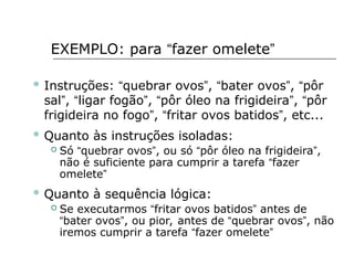 EXEMPLO: para “fazer omelete”
 Instruções: “quebrar ovos”, “bater ovos”, “pôr
sal”, “ligar fogão”, “pôr óleo na frigideira”, “pôr
frigideira no fogo”, “fritar ovos batidos”, etc...
 Quanto às instruções isoladas:
 Só “quebrar ovos”, ou só “pôr óleo na frigideira”,
não é suficiente para cumprir a tarefa “fazer
omelete”
 Quanto à sequência lógica:
 Se executarmos “fritar ovos batidos” antes de
“bater ovos”, ou pior, antes de “quebrar ovos”, não
iremos cumprir a tarefa “fazer omelete”
 