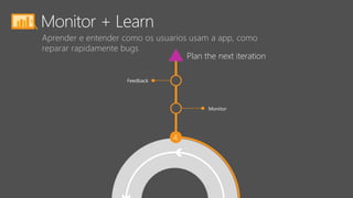 Aprender e entender como os usuarios usam a app, como
reparar rapidamente bugs
Monitor + Learn
4
Monitor
Feedback
Plan the next iteration
 