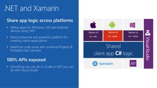 .NET and Xamarin
Share app logic across platforms
100% APIs exposed
C# + XIB C# + AXML C# + XAML
Native UI Native UI Native UI
 