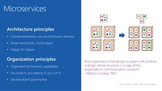 Microservices
Architecture principles
Organization principles “Any organization that designs a system will produce
a design whose structure is a copy of the
organization's communication structure.”
– Melvyn Conway, 1967
Source: Martin Fowler - Microservices paper
 