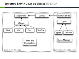 Estrutura EXPANDIDA de classes do MIDP
 