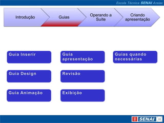 Guias quando necessáriasGuia apresentaçãoGuia InserirGuia DesignRevisãoGuia AnimaçãoExibição