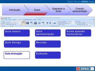 Guias quando necessáriasGuia apresentaçãoGuia InserirGuia DesignRevisãoGuia AnimaçãoExibição