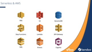 Serverless & AWS
Lambda API	GatewayStep Functions
S3 DynamoDBSNS
Kinesis CognitoSQS
 