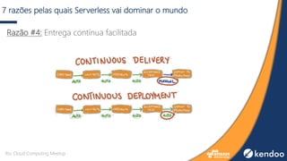 7 razões pelas quais Serverless vai dominar o mundo
Razão #4: Entrega contínua facilitada
Rio Cloud Computing Meetup
 