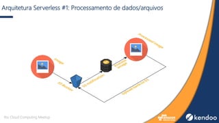Arquitetura Serverless #1: Processamento de dados/arquivos
Rio Cloud Computing Meetup
 