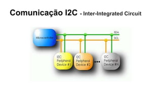 Comunicação I2C - Inter-Integrated Circuit
 
