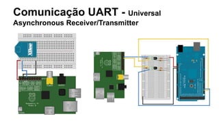 Comunicação UART - Universal
Asynchronous Receiver/Transmitter
 