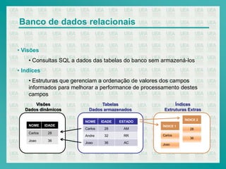 Banco de dados relacionais


• Visões
    • Consultas SQL a dados das tabelas do banco sem armazená-los
• Indices
    • Estruturas que gerenciam a ordenação de valores dos campos
    informados para melhorar a performance de processamento destes
    campos
       Visões                  Tabelas                    Índices
   Dados dinâmicos        Dados armazenados          Extruturas Extras

                                                                ÍNDICE 2
                        NOME     IDADE   ESTADO
    NOME     IDADE                                   ÍNDICE 1
                        Carlos    28      AM                       28
    Carlos    28
                        Andre     32      RR         Carlos
                                                                   36
    Joao      36
                        Joao      36       AC        Joao
 