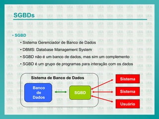 SGBDs


• SGBD
   • Sistema Gerenciador de Banco de Dados
   • DBMS: Database Management System
   • SGBD não é um banco de dados, mas sim um complemento
   • SGBD é um grupo de programas para interação com os dados


         Sistema de Banco de Dados                    Sistema

         Banco
          de                  SGBD                    Sistema
         Dados
                                                      Usuário
 