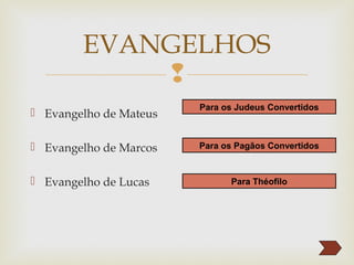 
 Evangelho de Mateus
 Evangelho de Marcos
 Evangelho de Lucas
EVANGELHOS
Para os Judeus Convertidos
Para os Pagãos Convertidos
Para Théofilo
 