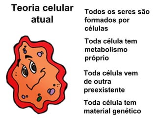Teoria celular   Todos os seres são
    atual        formados por
                 células
                 Toda célula tem
                 metabolismo
                 próprio

                 Toda célula vem
                 de outra
                 preexistente
                 Toda célula tem
                 material genético
 