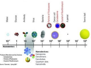 Microscopia: “ver o pequeno
   ordens de grandezas:
 