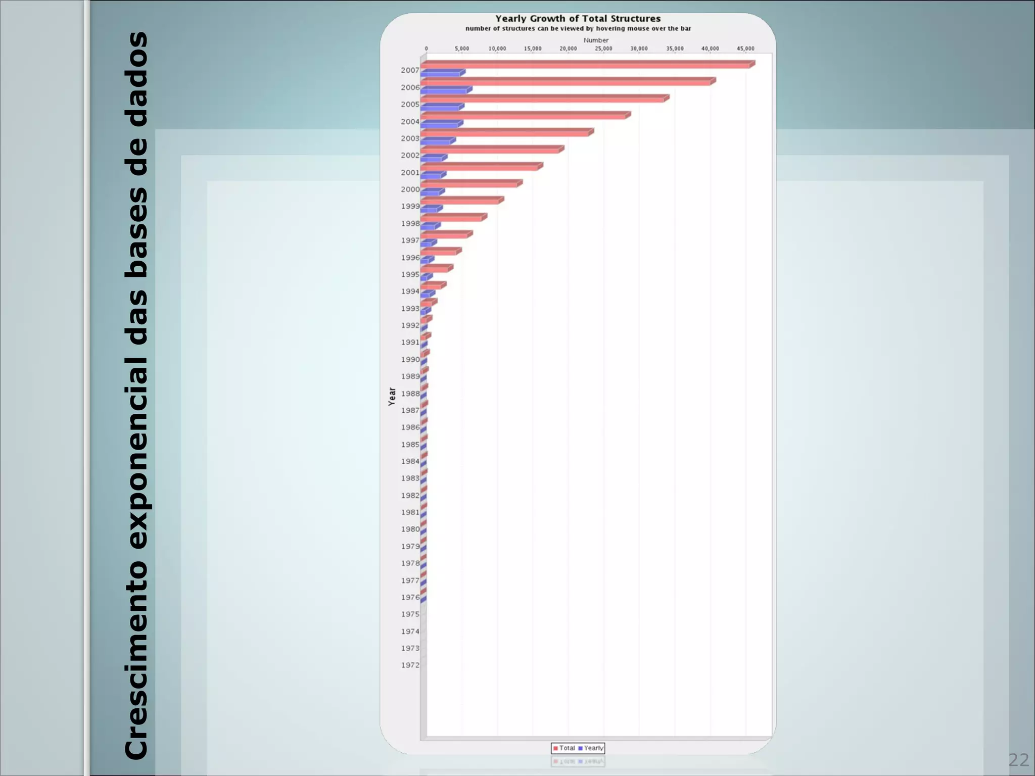 Crescimento exponencial das bases de dados




22
 
