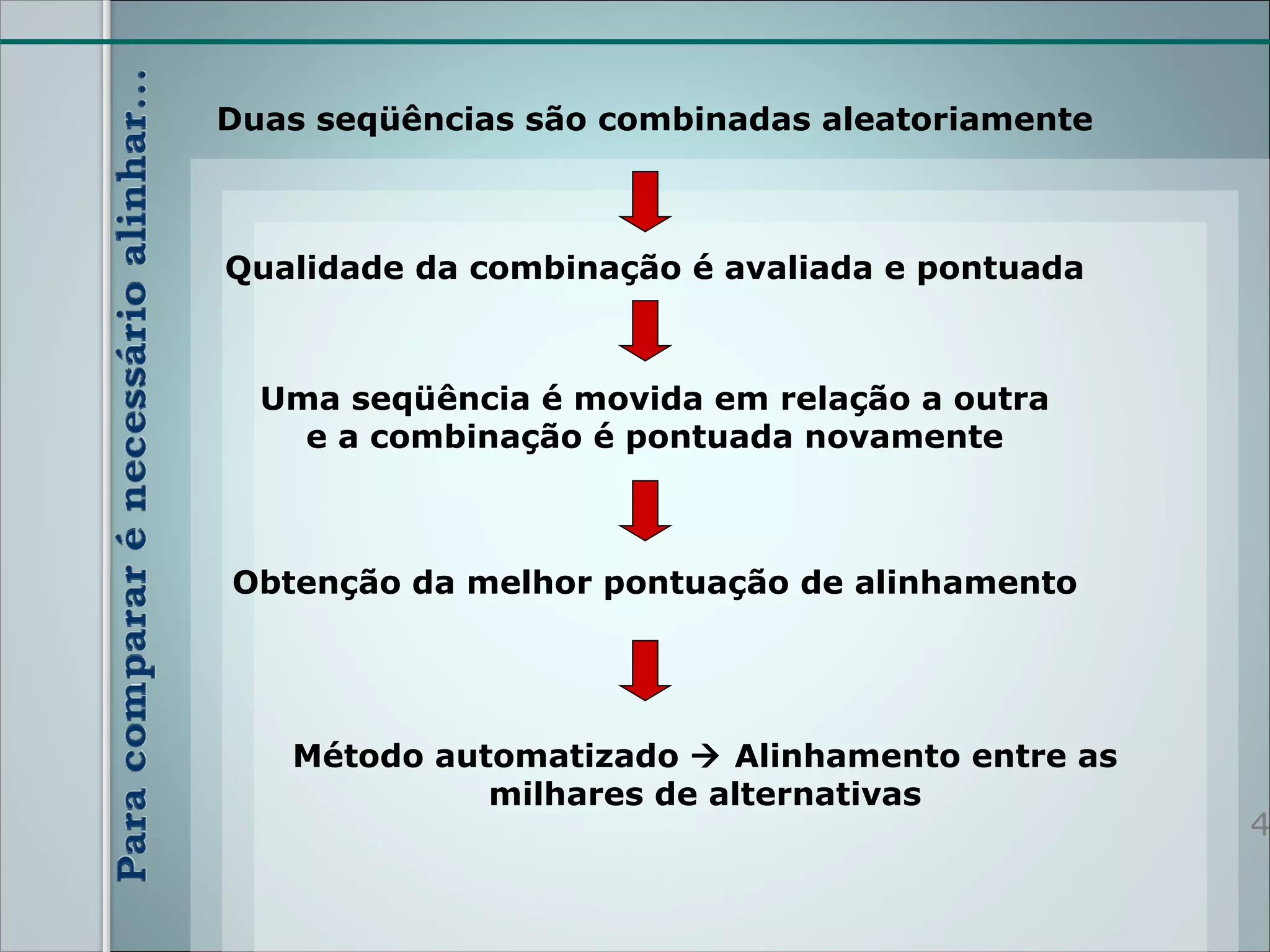 Duas seqüências são combinadas aleatoriamente



Qualidade da combinação é avaliada e pontuada



  Uma seqüência é movida em relação a outra
    e a combinação é pontuada novamente



Obtenção da melhor pontuação de alinhamento




   Método automatizado  Alinhamento entre as
             milhares de alternativas
                                                4
 