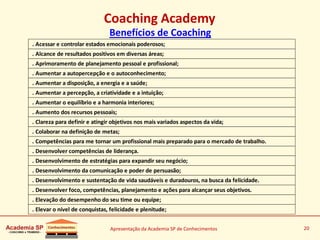 Apresentação da Academia SP de Conhecimentos 20
Coaching Academy
Benefícios de Coaching
. Acessar e controlar estados emocionais poderosos;
. Alcance de resultados positivos em diversas áreas;
. Aprimoramento de planejamento pessoal e profissional;
. Aumentar a autopercepção e o autoconhecimento;
. Aumentar a disposição, a energia e a saúde;
. Aumentar a percepção, a criatividade e a intuição;
. Aumentar o equilíbrio e a harmonia interiores;
. Aumento dos recursos pessoais;
. Clareza para definir e atingir objetivos nos mais variados aspectos da vida;
. Colaborar na definição de metas;
. Competências para me tornar um profissional mais preparado para o mercado de trabalho.
. Desenvolver competências de liderança.
. Desenvolvimento de estratégias para expandir seu negócio;
. Desenvolvimento da comunicação e poder de persuasão;
. Desenvolvimento e sustentação de vida saudáveis e duradouros, na busca da felicidade.
. Desenvolver foco, competências, planejamento e ações para alcançar seus objetivos.
. Elevação do desempenho do seu time ou equipe;
. Elevar o nível de conquistas, felicidade e plenitude;
 