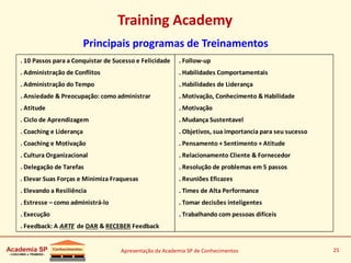 Apresentação da Academia SP de Conhecimentos 25
Training Academy
Principais programas de Treinamentos
. 10 Passos para a Conquistar de Sucesso e Felicidade . Follow-up
. Administração de Conflitos . Habilidades Comportamentais
. Administração do Tempo . Habilidades de Liderança
. Ansiedade & Preocupação: como administrar . Motivação, Conhecimento & Habilidade
. Atitude . Motivação
. Ciclo de Aprendizagem . Mudança Sustentavel
. Coaching e Liderança . Objetivos, sua importancia para seu sucesso
. Coaching e Motivação . Pensamento + Sentimento + Atitude
. Cultura Organizacional . Relacionamento Cliente & Fornecedor
. Delegação de Tarefas . Resolução de problemas em 5 passos
. Elevar Suas Forças e Minimiza Fraquesas . Reuniões Eficazes
. Elevando a Resiliência . Times de Alta Performance
. Estresse – como administrá-lo . Tomar decisões inteligentes
. Execução . Trabalhando com pessoas difíceis
. Feedback: A ARTE de DAR & RECEBER Feedback
 