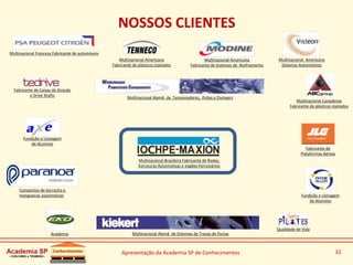 Apresentação da Academia SP de Conhecimentos 32
NOSSOS CLIENTES
Multinacional Americana
Fabricante de plásticos injetados
Multinacional Americana
Fabricante de Sistemas de Resfriamento
Multinacional Francesa Fabricante de automóveis
Multinacional Americana
Sistemas Automotivos
Multinacional Alemã de Tensionadores, Polias e Dumpers
Fabricante de Caixas de Direção
e Drive Shafts
Compostos de borracha e
mangueiras automotivas
Fabricante de
Plataformas Aéreas
Multinacional Alemã de Sistemas de Travas de Portas
Multinacional Canadense
Fabricante de plásticos injetados
Fundição e Usinagem
de Alumínio
Fundição e Usinagem
de Alumínio
Qualidade de Vida
Academia
Multinacional Brasileira Fabricante de Rodas,
Estruturas Automotivas e Vagões Ferroviários
 
