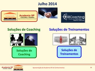 Apresentação da Academia SP de Conhecimentos 34
Soluções de
Coaching
Soluções de Coaching
Soluções de
Treinamentos
Soluções de Treinamentos
Julho 2014
Academia SP
- COACHING e TRAINING -
Desenvolvimento Empresarial & Humano
Conhecimento
 