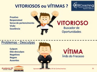 Apresentação da Academia SP de Conhecimentos 36
VITORIOSOS ou VÍTIMAS ?
VITORIOSO
Proativo
Responsável
Senso de pertencimento
Visão
Excelência Buscador de
Oportunidades
VÍTIMA
Ímãs do Fracasso
Culpam
Dão desculpas
Negativos
Negam
Ausentes
Problemas - Desculpas
 