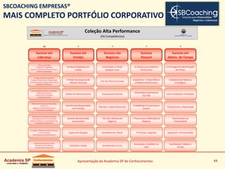 Apresentação da Academia SP de Conhecimentos 44
SBCOACHING EMPRESAS®
MAIS COMPLETO PORTFÓLIO CORPORATIVO
26 7 7 7 7
Coleção Alta Performance
(54 Competências)
Sucesso em
Liderança
Sucesso em
Vendas
Torne-se um Líder
Coragem & Integridade
Assuma o Comando e Pense no Futuro
Vitória e Cooperação
Funções-Chavedos Gerentes
Pessoas,Planejamento e Organização
Formando Equipe,Delegar/Supervisionar
Medindo e Relatando
Como Excelentes Líderes Comandam
Liderança Situacional
Estilos de Personalidade
Tomada de Decisão
Motivando Pessoas para Resultados
Terias X-Y-Z
Higiene e Fatores Motivacionais
3 Tipos de Personalidade
Montande uma Equipe Vencedora
CoachingClaro e Foco nas Pessoas
Ênfase no Planej.e nas Atribuições Esp.
Vencendo e Cooperando
Conseguiro Melhordas Outras Pessoas
A Lei da Situação
Aprimoramentoda Performance
EquilibrandoToda a Sua Vida
Planeje Sua Vida Perfeita
Crie Uma Vida Familiar Feliz
Membro da
Sociedade Brasileira de Coaching
Sucesso nos
Negócios
Sucesso
Pessoal
Sucesso em
Admin. do Tempo
As Novas Realidades em
Vendas
O Poder da Conquista de
Clientes Potenciais
Vendas de Relacionamento
Identificando Necessidades
com Precisão
Fazendo Apresentações
Convincentes
Superando Objeções
Fechando a Venda
Comercialize e Venda
Qualquer Coisa
Crie Seu Plano de Vendas
Conquistando Clientes
Obtendo o Capital Necessário
Crie Seus Sistemas de
Negócios
Atendendo Seu Cliente
Aumente Seus Lucros
As Chaves para a Máxima
Performance
Autoestima - A Chave Mestra
da MáximaPerformance
Assumindoo Controle da
Sua Vida
A Habilidade Principal para o
Sucesso
7 Passos para a Realização de
Objetivos
O Princípio Integrador
Alcançando o Equilíbrio na
Vida
A Psicologia da Administração
de Tempo
Estabelecendo Objetivos
Estratégicos
Como Estabelecer Prioridades
Planejamento e Organização
Maximizandosua
Produtividade
Superando a Procrastinação
Equilibrando Trabalho e
Família
 
