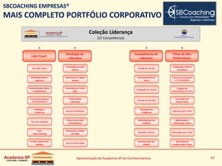 Apresentação da Academia SP de Conhecimentos 47
SBCOACHING EMPRESAS®
MAIS COMPLETO PORTFÓLIO CORPORATIVO
8 8 0 8 8
Coleção Liderança
(32 Competências)
Líder Coach
Ser Líder Coach
Definindo Metas e
Objetivos
Desenvolvendo Novas
Competências
Promovendo Mudanças
Comportamentais
Feedback e
Follow Up
Foco nas Soluções
Faça
Auto Coaching
O Líder Coach como
Modelo
Estratégio de
Liderança
Competências de
Liderança
Times de Alta
Performance
Gestão do Tempo
Gerenciamento do
Stress
Delegação de Tarefas
Tomada de Decisões
Resolução de
Problemas
Administração de
Conflitos
Reuniões Eficazes
Apresentação em
Público
Conduzindo Times à
Excelência
Elevando a Performance
e a Produtividade
Estágios de
Desenvolvimento dos Times
Formando seu
Dream Team
Liderança para Times
Melhorando a
Diâmica dos Times
Motivação para Times
Resolução de
Conflitos para Times
Comunique-se para
Vencer
Desenvolva o Capital
Human
Desenvolva-se Como
Líder
Forme Novas
Lideranças
Gerencie Mudanças
Torne-se Um Líder
Extraordinário
Desenvolva o Poder
da Visão
Use as Forças Alpha
Membro da
Sociedade Brasileira de Coaching
 