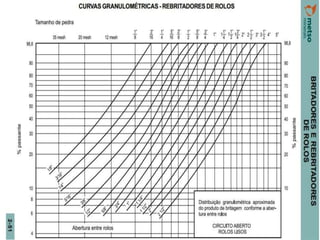 Curvas granulométricas do britador de
               rolos
 