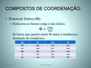 COMPOSTOS DE COORDENAÇÃO:
• Potencial Iônico (Φ):
– Relaciona os fatores carga e raio iônico,
de forma que quanto maior Φ maior a tendência a
formação de complexos.
Fevereiro/2010 18
Prof. Dr. Ary Maia
raio
carga


Íon Φ Íon Φ
Be2+ 6,45 Cu2+ 2,78
Al3+ 6,00 Fe2+ 2,63
Mg2+ 3,08 Fe3+ 4,69
Li+ 1,67 Co3+ 4,76
Na+ 1,05 Pt2+ 3,85
 
