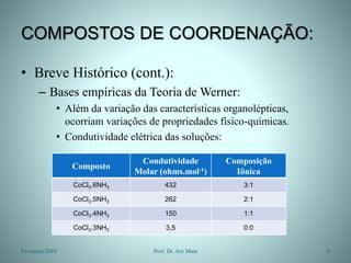 COMPOSTOS DE COORDENAÇÃO:
• Breve Histórico (cont.):
– Bases empíricas da Teoria de Werner:
• Além da variação das características organolépticas,
ocorriam variações de propriedades físico-químicas.
• Condutividade elétrica das soluções:
Fevereiro/2010 6
Prof. Dr. Ary Maia
Composto
Condutividade
Molar (ohms.mol-1)
Composição
Iônica
CoCl3.6NH3 432 3:1
CoCl3.5NH3 262 2:1
CoCl3.4NH3 150 1:1
CoCl3.3NH3 3,5 0:0
 