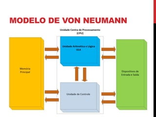 MODELO DE VON NEUMANN
 