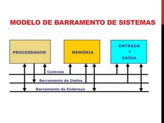 MODELO DE BARRAMENTO DE SISTEMAS
 