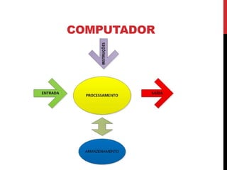 COMPUTADOR
 