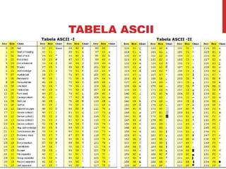 TABELA ASCII
 