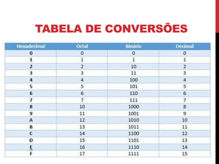 TABELA DE CONVERSÕES
 
