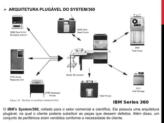 O IBM’s System/360, voltado para o setor comercial e científico. Ele possuía uma arquitetura
plugável, na qual o cliente poderia substituir as peças que dessem defeitos. Além disso, um
conjunto de periféricos eram vendidos conforme a necessidade do cliente.
 ARQUITETURA PLUGÁVEL DO SYSTEM/360
 
