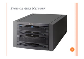 STORAGE AREA NETWORK
32
 