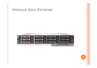 STORAGE AREA NETWORK
34
 